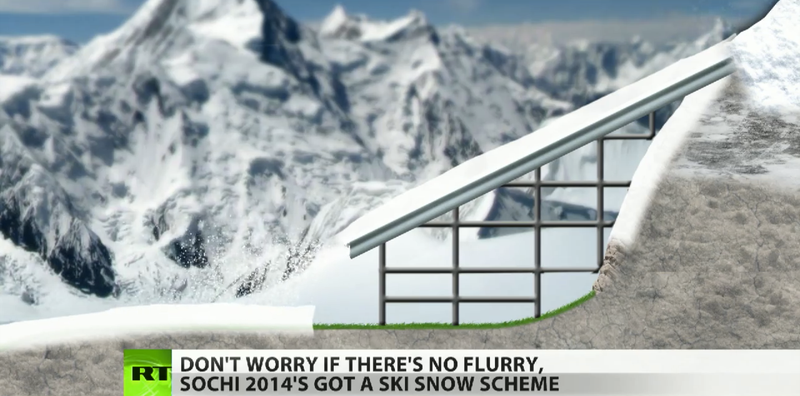 Illustration for article titled How Sochi Is Making It Snow in a Subtropical Resort